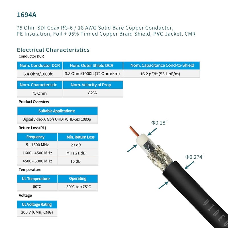 Superbat SDI Cable 2ft 3G/6G 12G SDI Cables BNC Cable 75 Ohm Belden 1694A Black Support HD-SDI 3G-SDI 6G-SDI 4K,for Cameras BMCC CCTV Video Equipment, BNC Video Cable 2-Pack - Image 3